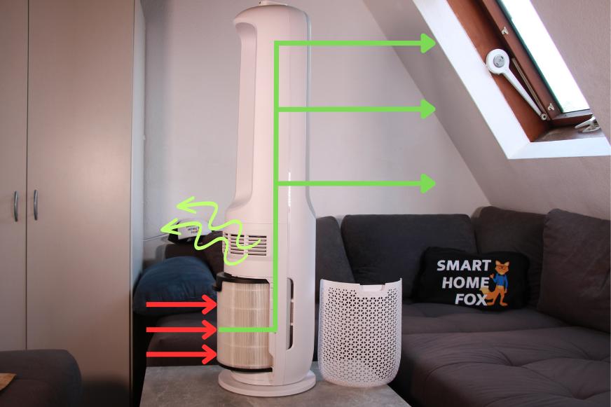 funktionsweise-luftstromrichtungen-vorne-hinten